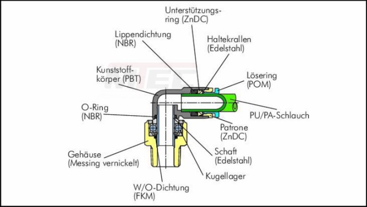 Winkel-Drehverschraubung G 3/ 8"-10mm, IQS-Standard