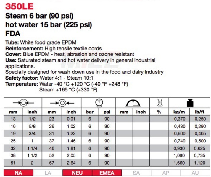 350 - EPDM Heißwasser- / Dampfschlauch (FDA)