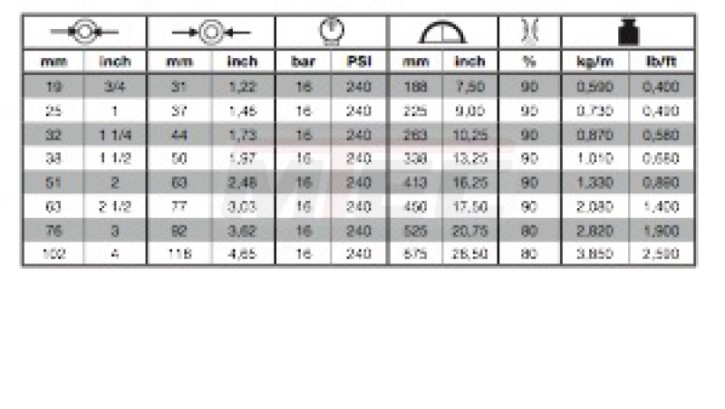 509OE - S&D Chemie- & Food-Schlauch UPE 16Bar (FDA) 